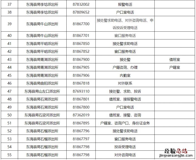 派出所+交警大队 连云港市各区县公安机关服务电话汇总