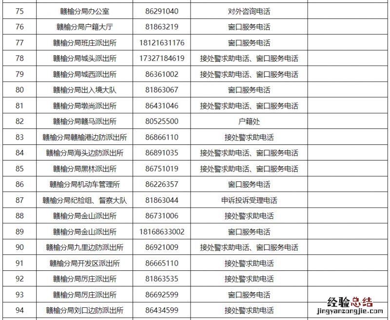 派出所+交警大队 连云港市各区县公安机关服务电话汇总