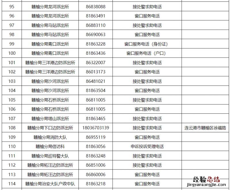 派出所+交警大队 连云港市各区县公安机关服务电话汇总