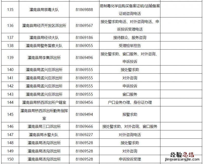 派出所+交警大队 连云港市各区县公安机关服务电话汇总