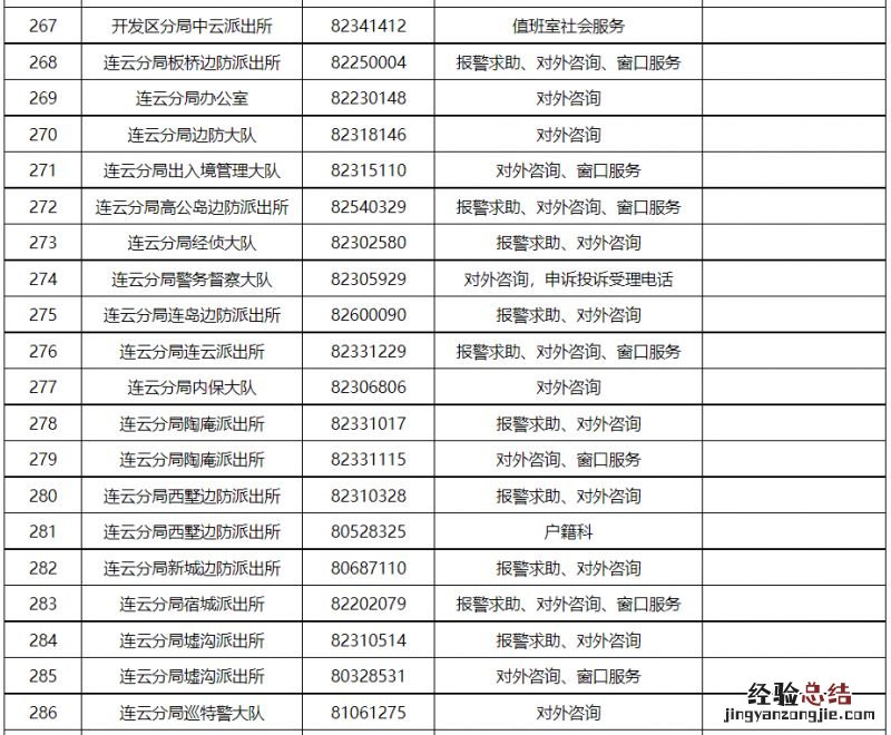 派出所+交警大队 连云港市各区县公安机关服务电话汇总