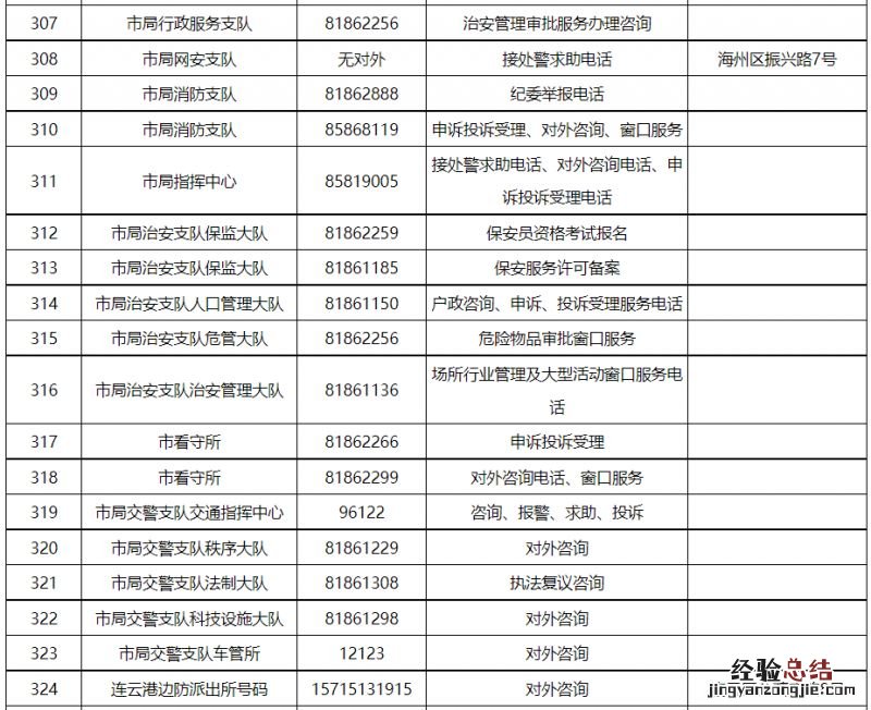 派出所+交警大队 连云港市各区县公安机关服务电话汇总