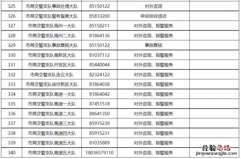 派出所+交警大队 连云港市各区县公安机关服务电话汇总