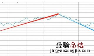 怎么看出尾盘抢筹 怎么看尾盘是否抢筹