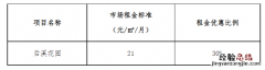 厦门公租房租金费用+优惠标准 厦门公租房租金的收费标准
