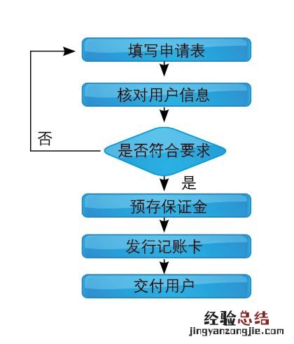 蚌埠市货车etc办理网点 蚌埠市etc记账卡办理流程