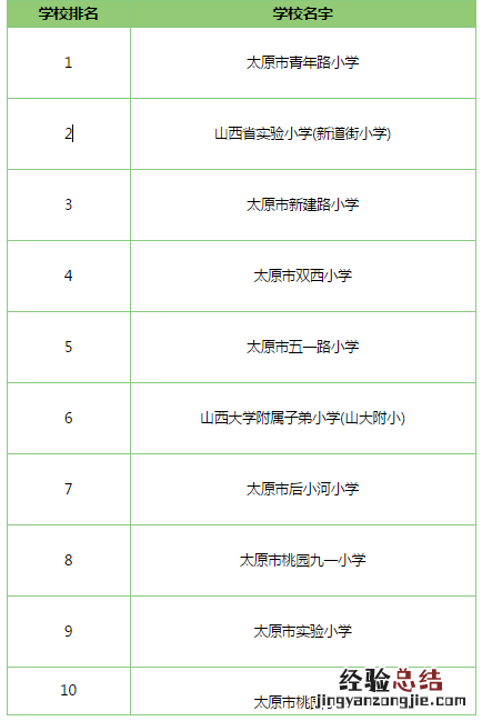太原小学排名前十名的学校 山西太原重点小学排名一览表