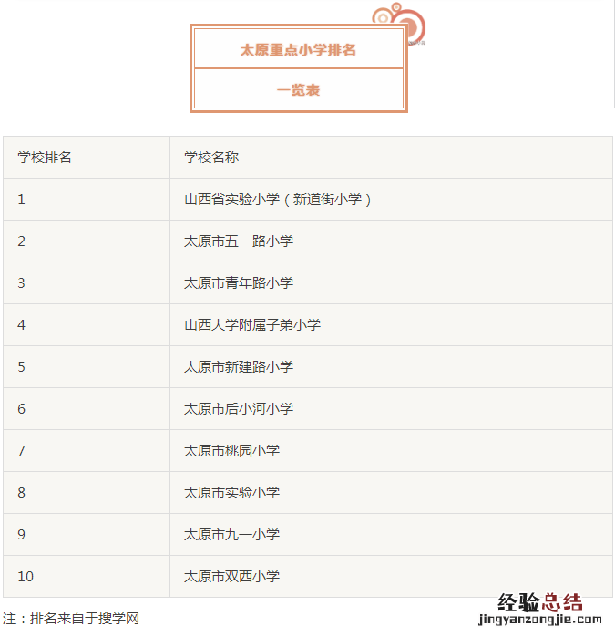 太原小学排名前十名的学校 山西太原重点小学排名一览表