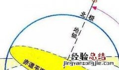 黄赤交角变大五带如何变化 带你一探究竟