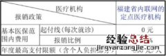 福州大学生医保门诊报销上限是多少 福州大学生医保门诊报销上限