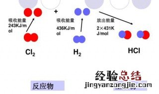 键能的定义 键能简介