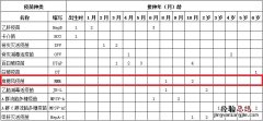 南通实施2剂次麻腮风疫苗 江苏麻腮风疫苗