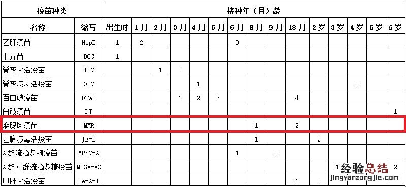 南通实施2剂次麻腮风疫苗 江苏麻腮风疫苗