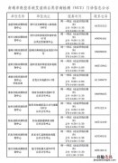 南通是否需要做艾滋病抗体检测的 南通是否需要做艾滋病抗体检测