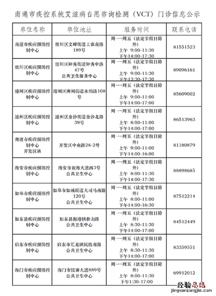 南通是否需要做艾滋病抗体检测的 南通是否需要做艾滋病抗体检测