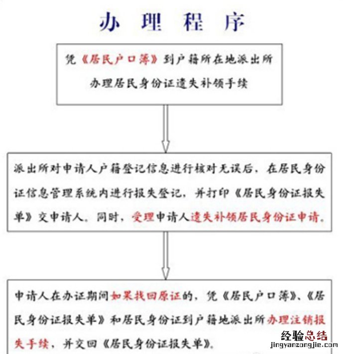 阜阳市阜南县身份证丢了在哪挂失 阜阳身份证挂失电话