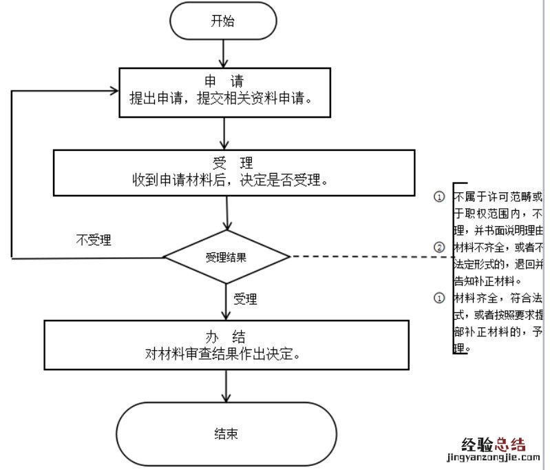 阜阳市颍泉区临时居民身份证办理指南