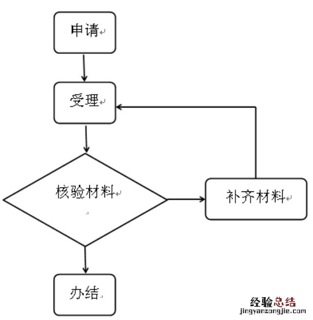 阜阳市颍泉区身份证异地办理指南 阜阳颍泉区补办身份证的地方