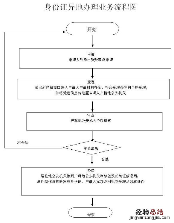 阜阳市颍州区身份证异地办理指南 阜阳异地办理身份证办理地点