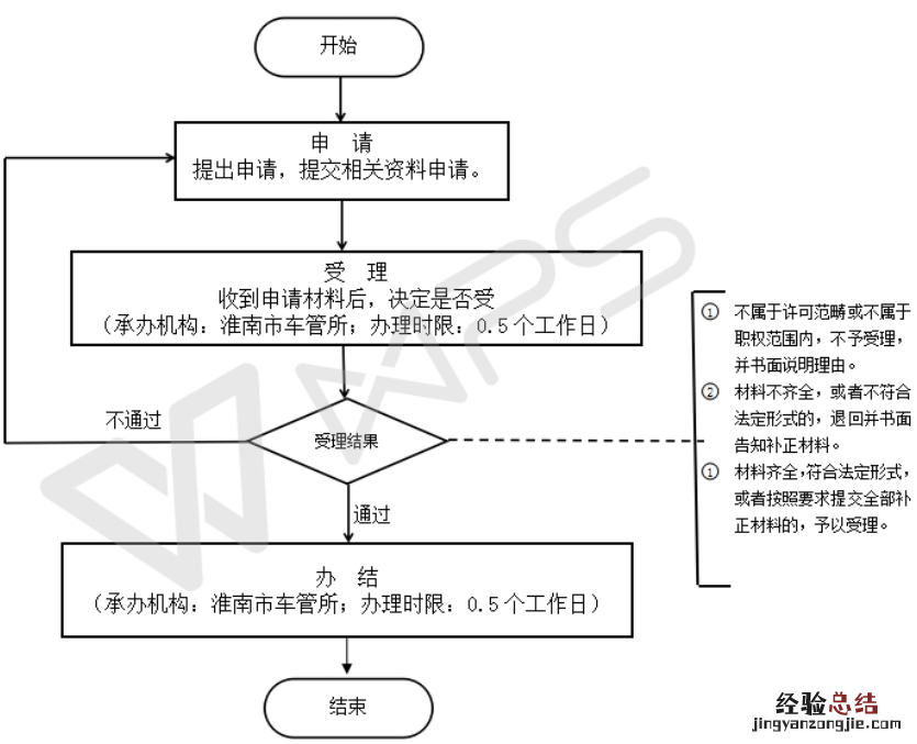 淮南市电动三轮车要上牌照吗 办理淮南三轮车转移登记有哪些条件