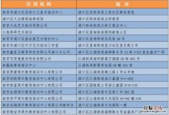 南京浦口区第5批共16家教育培训机构复工