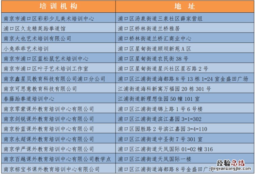 南京浦口区第5批共16家教育培训机构复工
