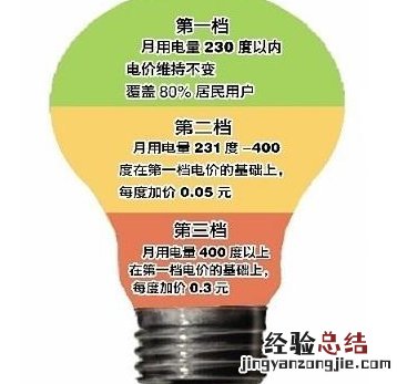 南通电费多少钱一度 南通电费多少钱一度2019