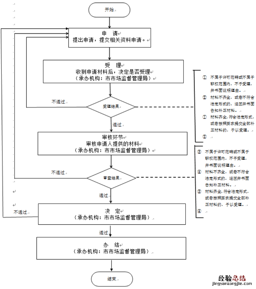 如何办理淮南食品经营许可证延期 如何办理淮南食品经营许可证延期业务