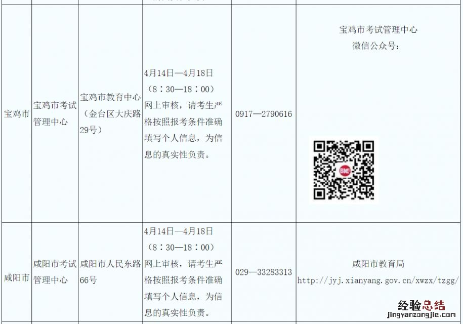 电话+地址 2023上半年陕西中小学教师资格考试面试考区信息表