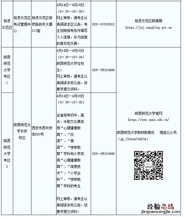 电话+地址 2023上半年陕西中小学教师资格考试面试考区信息表