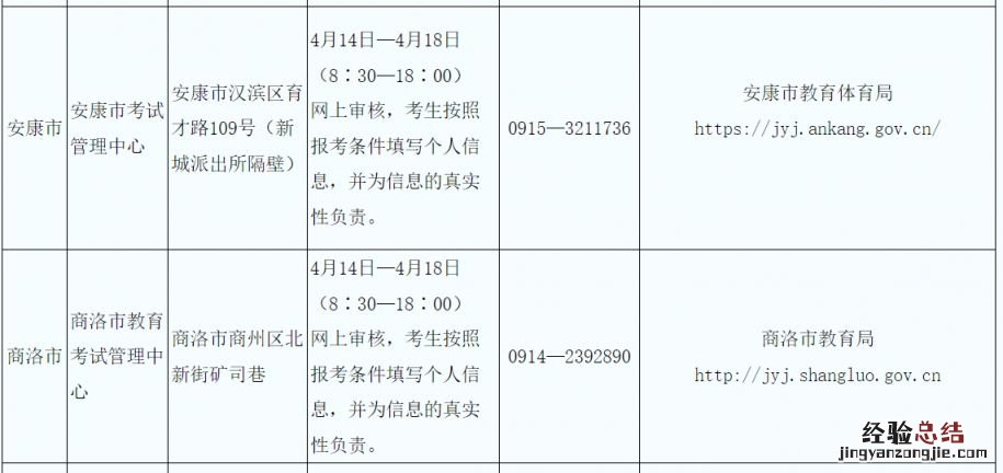 电话+地址 2023上半年陕西中小学教师资格考试面试考区信息表