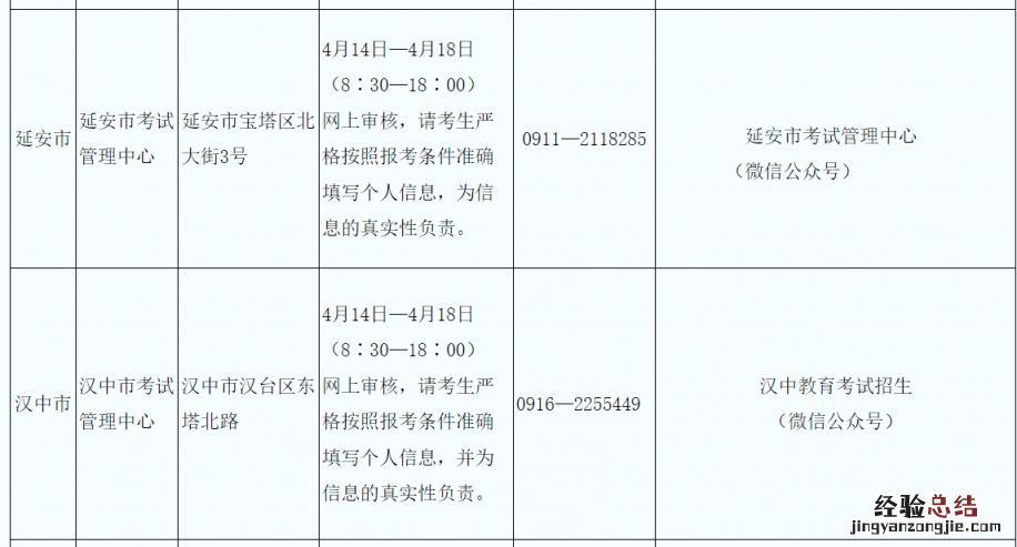 电话+地址 2023上半年陕西中小学教师资格考试面试考区信息表