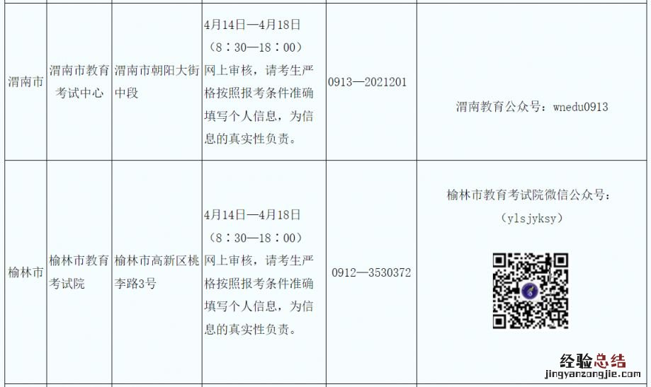 电话+地址 2023上半年陕西中小学教师资格考试面试考区信息表