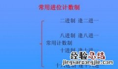 将二进制数字1111000转换成八进制是多少? 二进制1111000用八进制表示