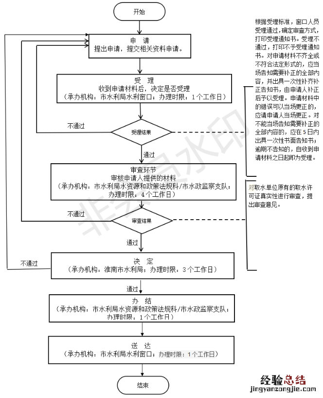 取水许可证丢失怎么办 遗失淮南取水许可证可以重新申领吗