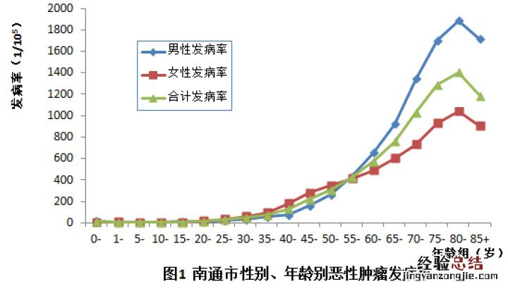 南通最新 南通最新疫情最新消息