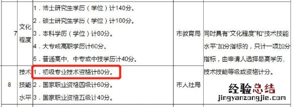 南京信息技术处理员资格证书在南京积分落户可以加分吗