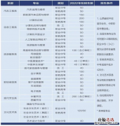 长治市职业高中电话+地址+交通路线 长治市高级职业学校地址