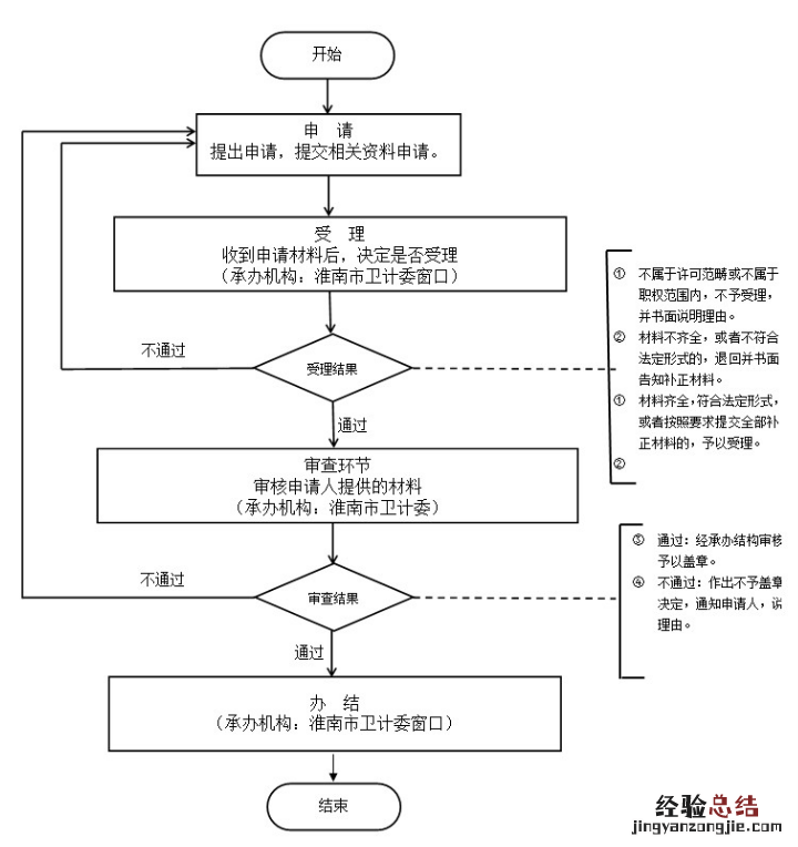淮南计划生育政策 淮南计划生育有没有特别补助