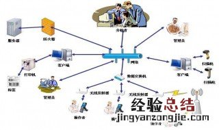 申请投资管理条件 投资管理条件有哪些