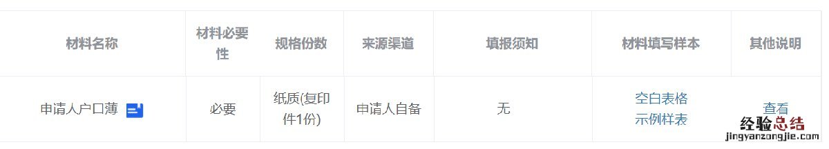 淮南计生补贴申请材料有哪些 淮南计生补贴申请材料有哪些要求