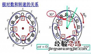 磁极对数计算公式 磁极对数计算公式p等于