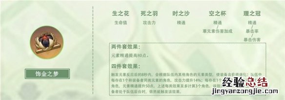 纳西女神 《原神》纳西妲圣遗物推荐