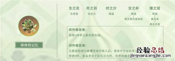 纳西女神 《原神》纳西妲圣遗物推荐