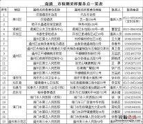 南通火车站有没有做核酸检测的 南通火车站有没有做核酸检测的地方