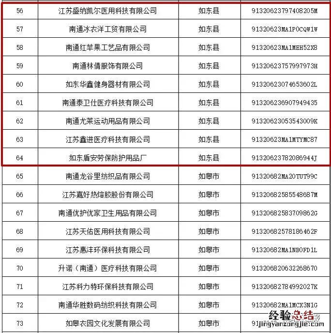 南通市第三批新冠肺炎疫情防控重点保障企业