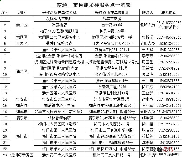 湖北来通返通人员检测采样服务点在哪？
