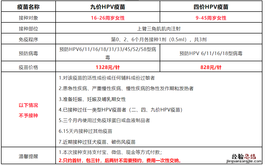 7月25日 庐江县中医院四价九价宫颈癌疫苗预约