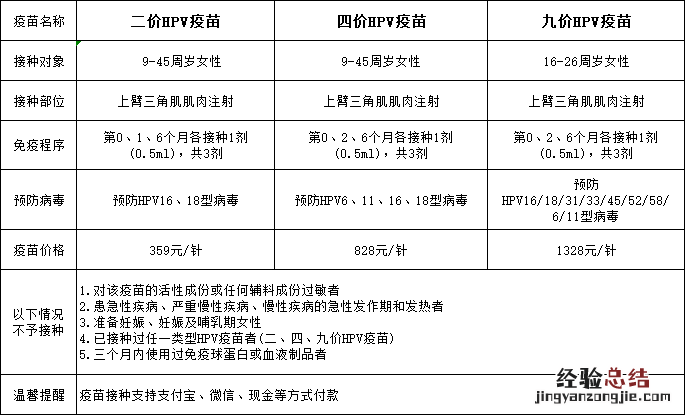 安徽来安县四价九价宫颈癌疫苗预约 安徽省来安县宫颈癌疫苗