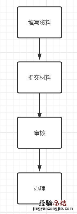淮南非婚生新生儿户口申报指南 淮南市准生证办理
